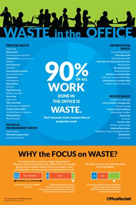 Office Waste Infographic