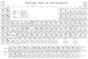 Periodic Table of the Elements (NIST)