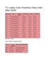 TC Lottery Color Prediction Game Chart