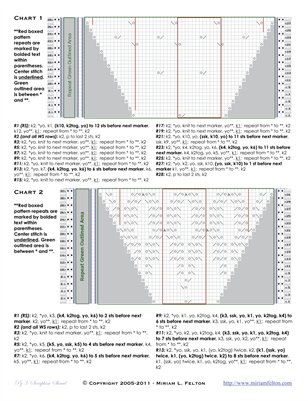 Seraphim Shawl INSIDE PAGES