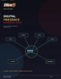 DICE6 Digital Presence Strategy 2026