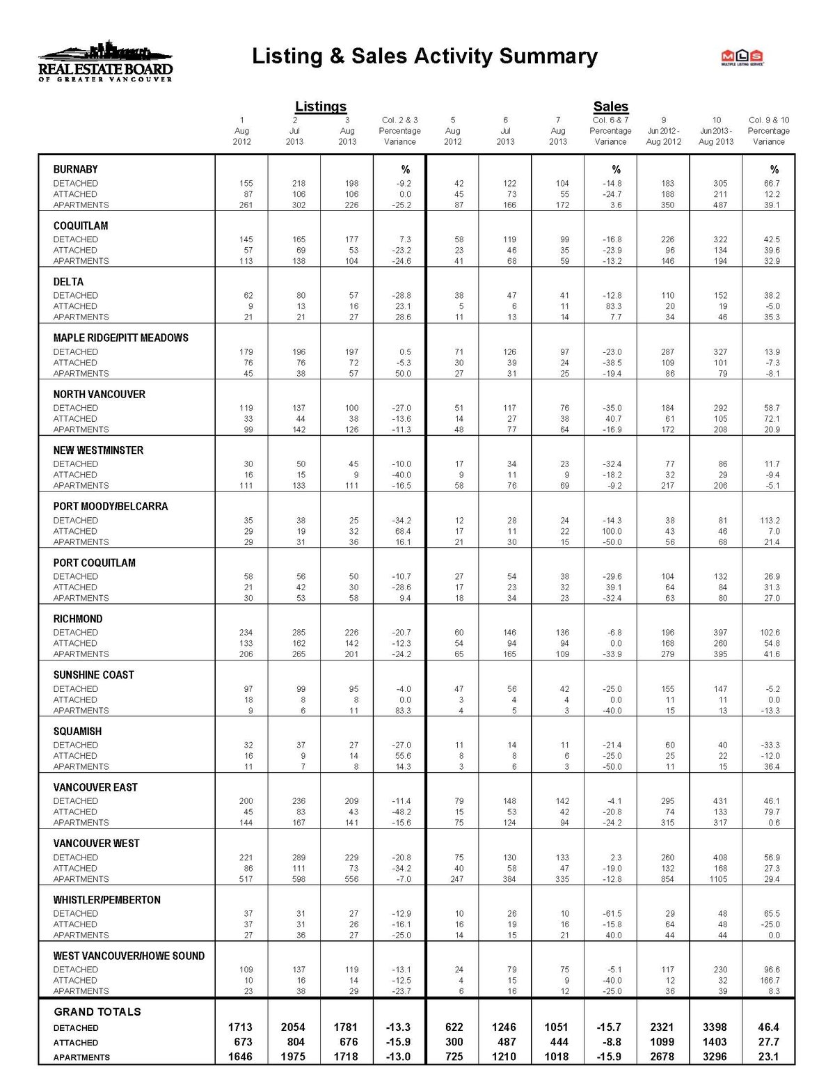 REBGV Stats Package, August 2013_Page_8.jpg