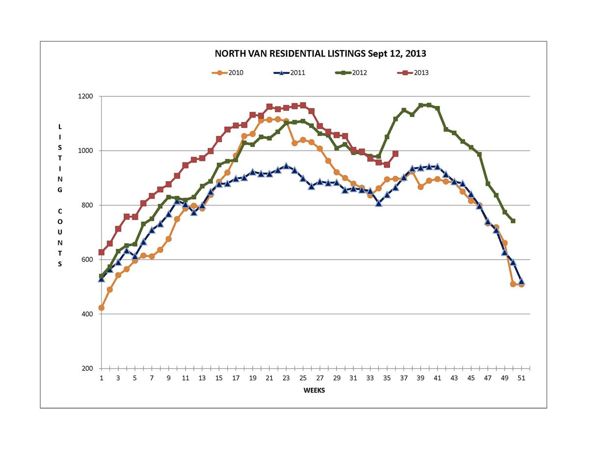 ListingGraph North Shore Sept 13-2013_Page_1.jpg