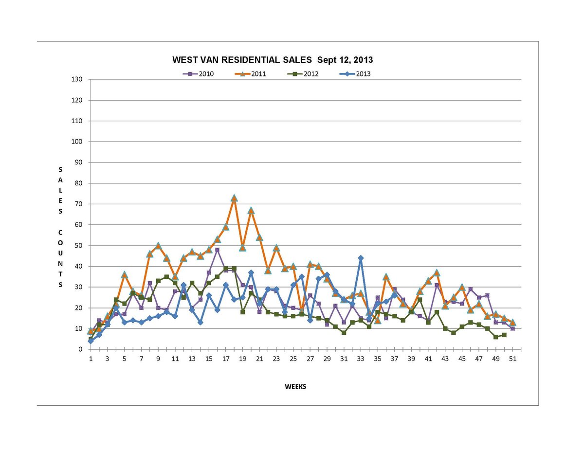 SalesGraph North Shore Sept 13-2013_Page_2.jpg