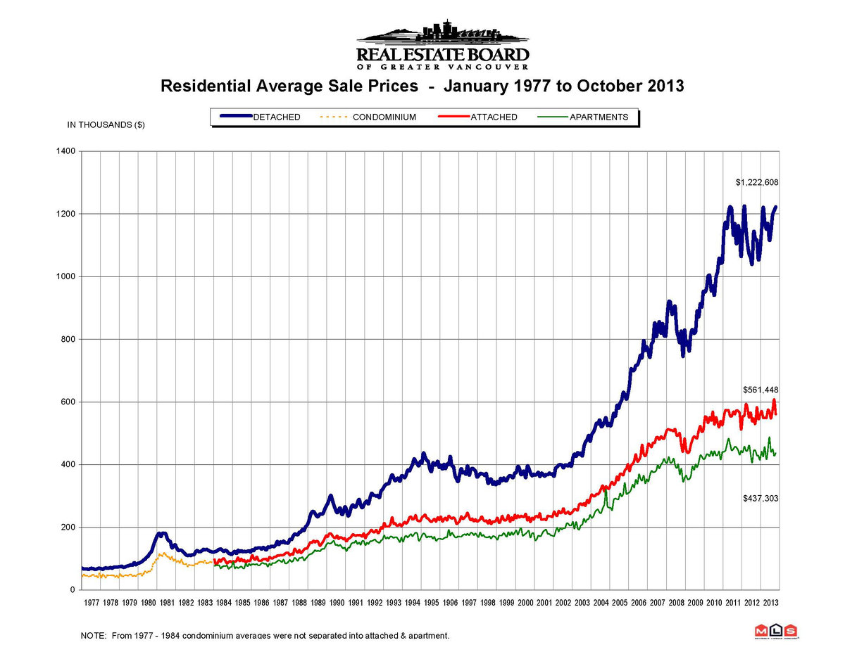 REBGV Stats Package, October 2013_Page_9.jpg