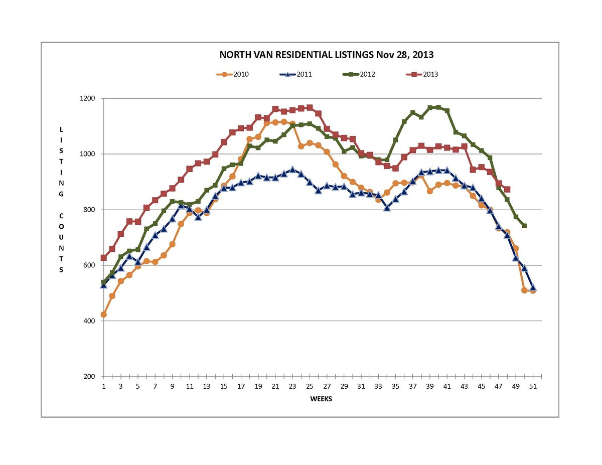 ListingGraph Nov 28 2013_Page_1.jpg