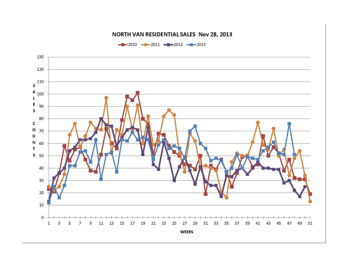 SalesGraph Nov 28 2013_Page_1.jpg