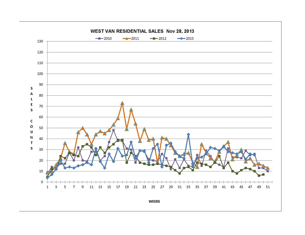 SalesGraph Nov 28 2013_Page_2.jpg