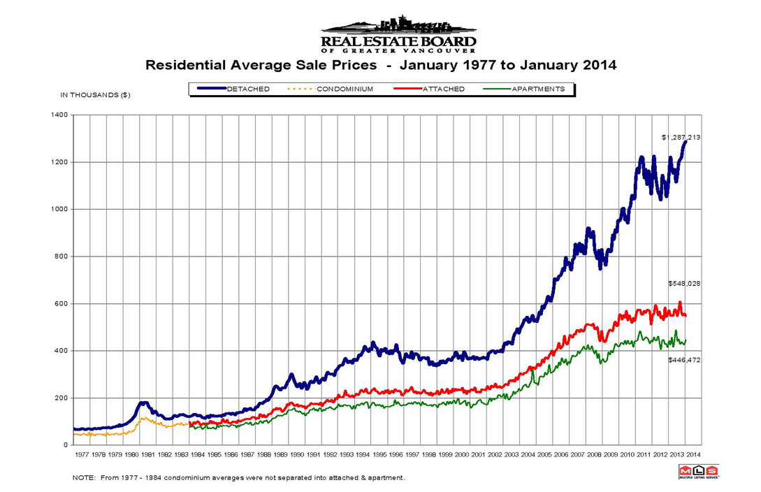 REBGV Stats Package, Market Activity Greater Vancouver Real Estate.jpg