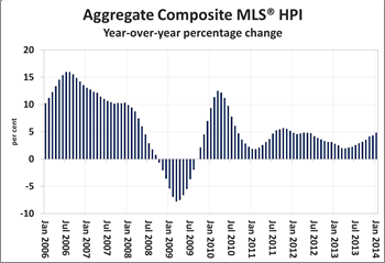 natl_chart_of_interest-2 CREA Feb 14.png
