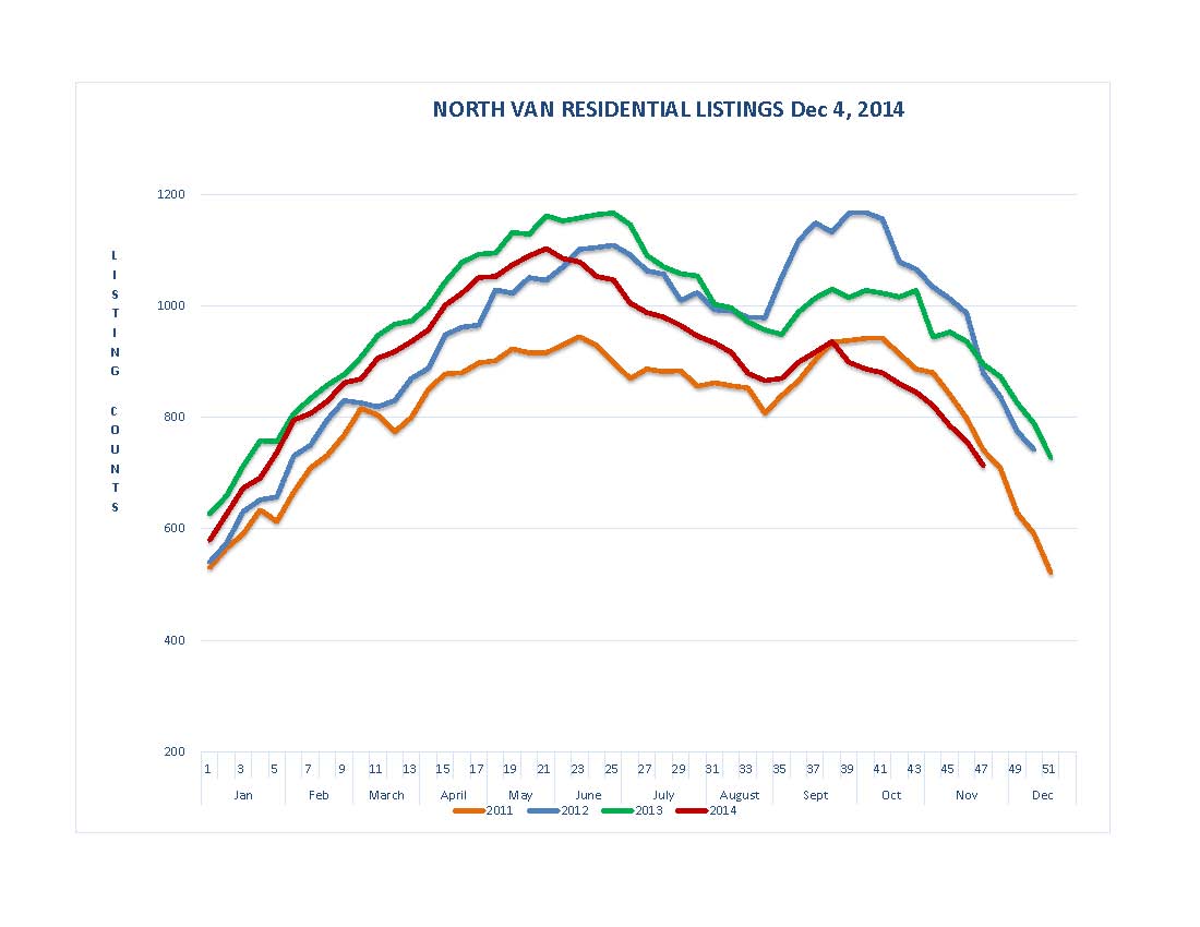 Listing Graph December 5th - North Shore_Page_1.jpg