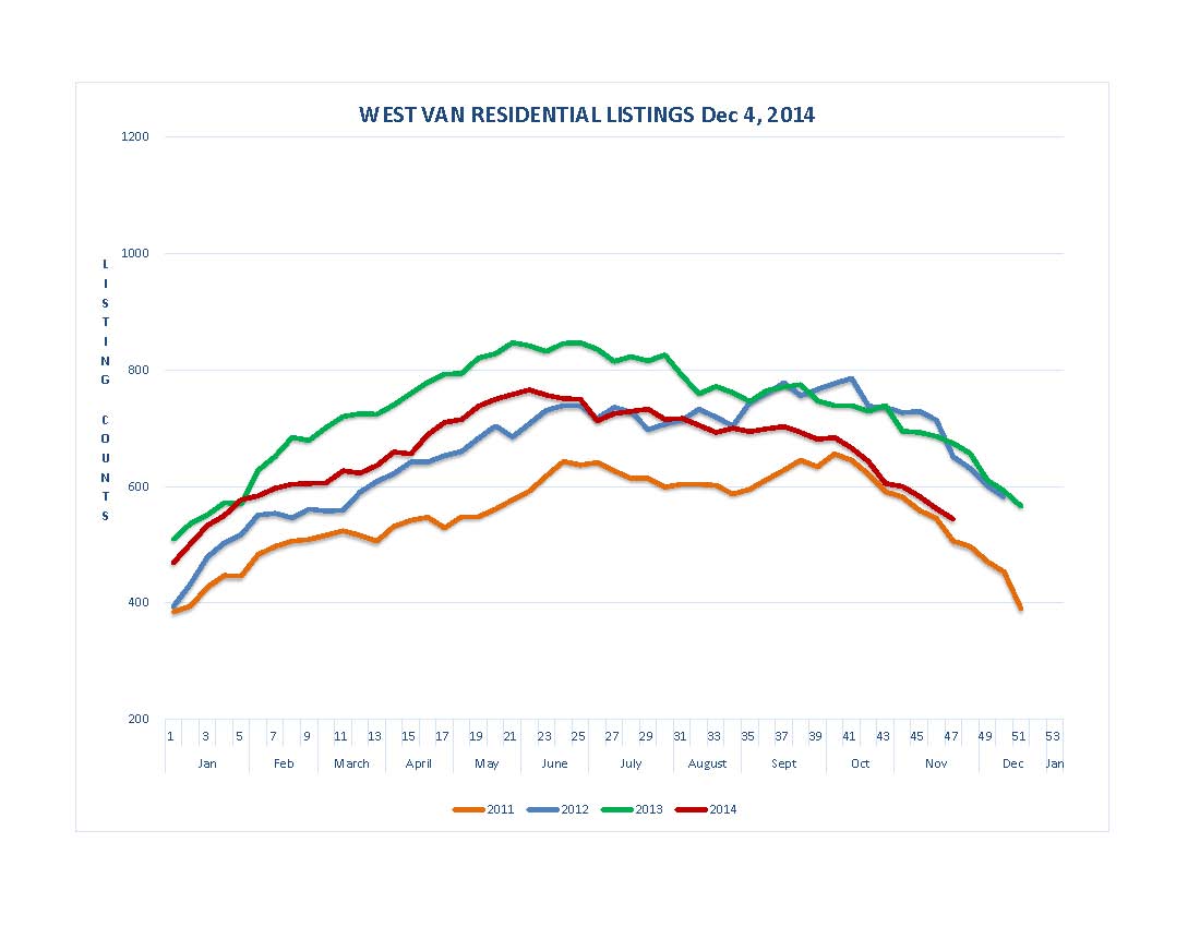 Listing Graph December 5th - North Shore_Page_2.jpg