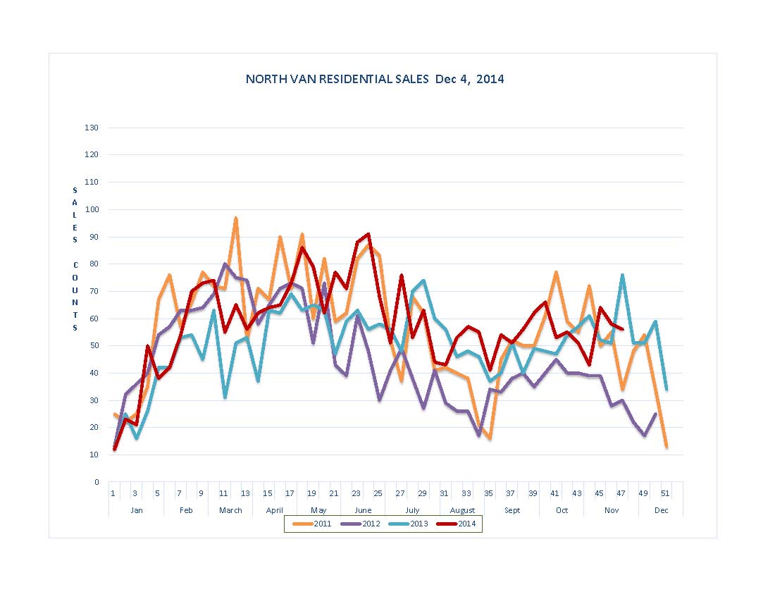 Sales Graph December 5th - North Shore_Page_1.jpg