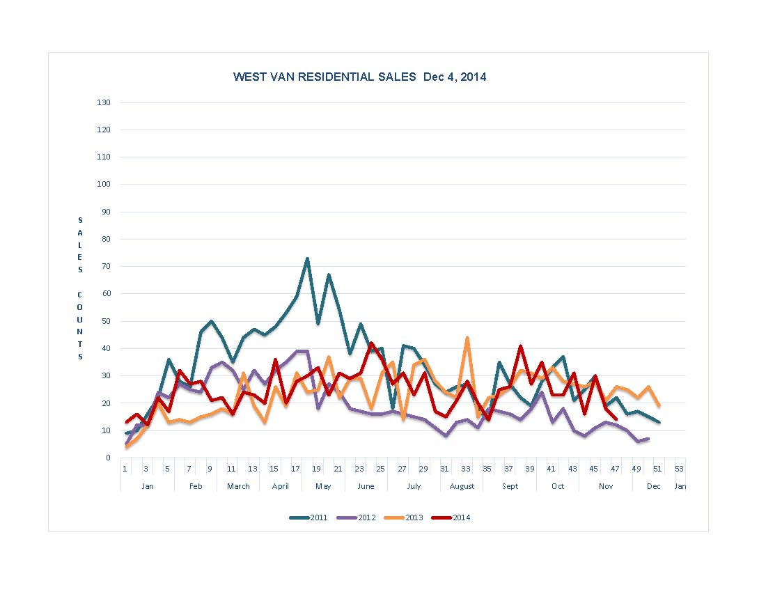 Sales Graph December 5th - North Shore_Page_2.jpg