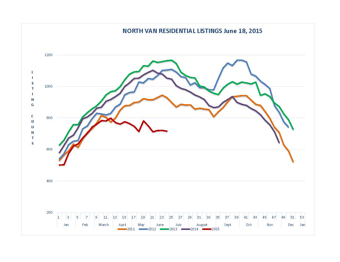 ListingGraph Jun 18-2015 North Shore_Page_1.jpg ListingGraph Jun 18-2015 North Shore_Page_1.jpg
