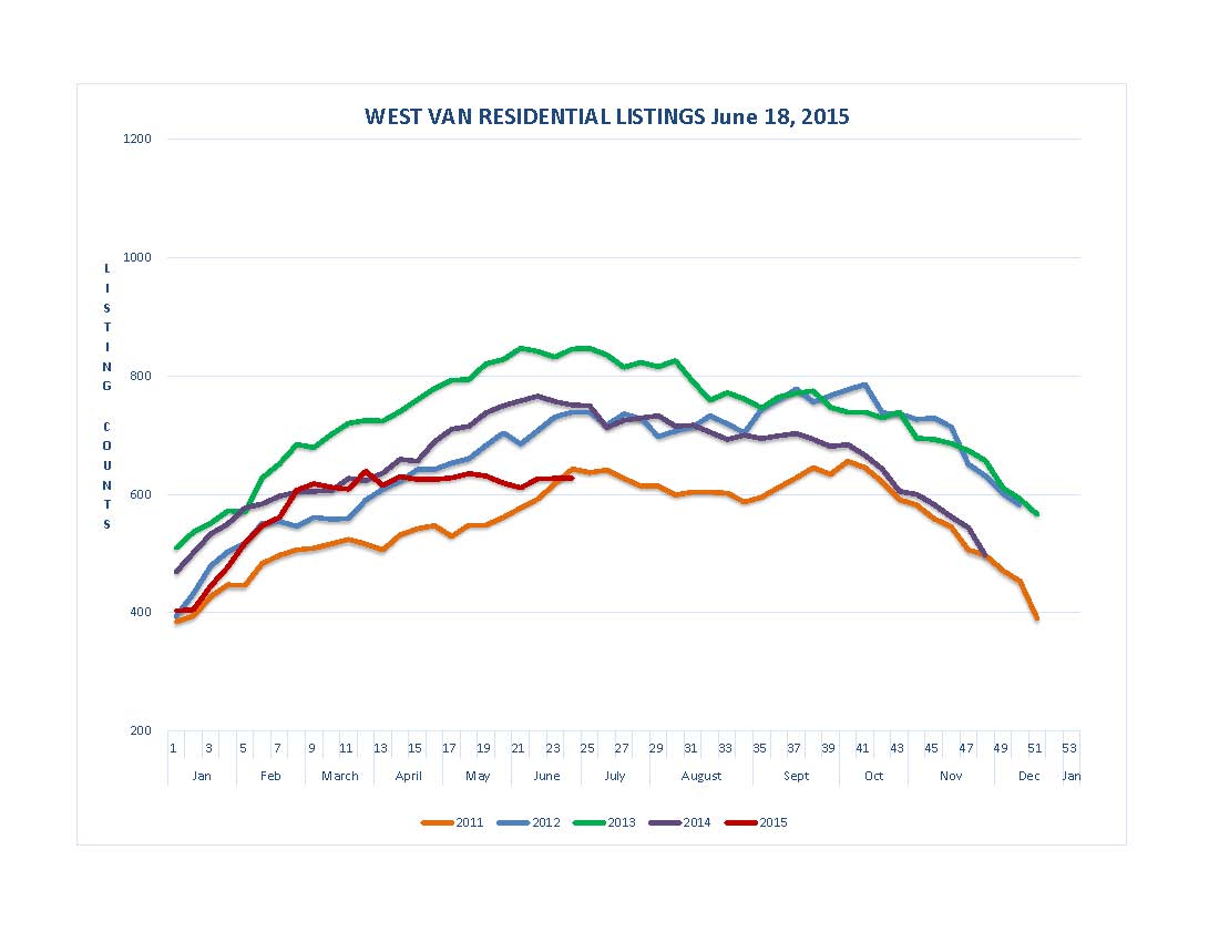 ListingGraph Jun 18-2015 North Shore_Page_2.jpg ListingGraph Jun 18-2015 North Shore_Page_2.jpg