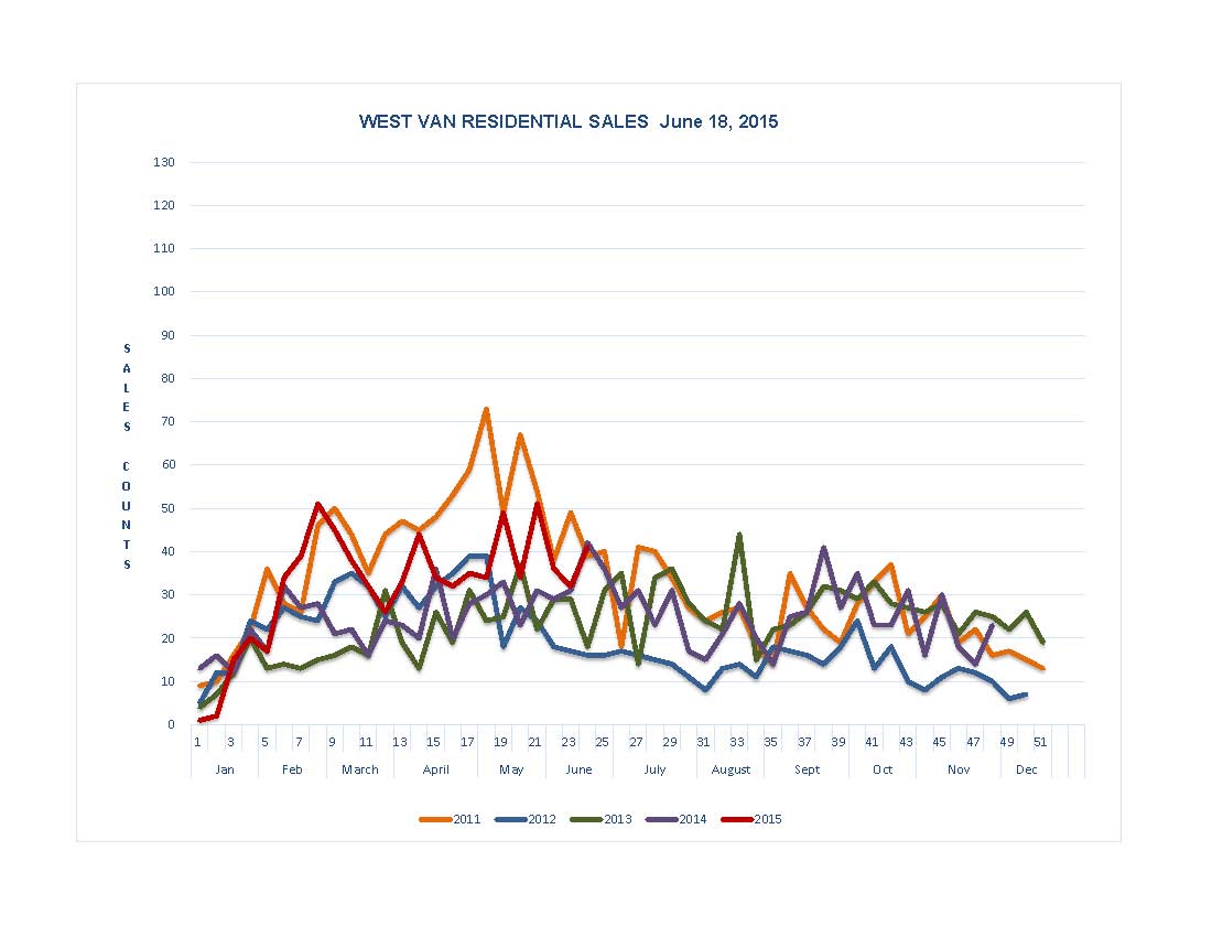 SalesGraph Jun 18-2015 North Shore_Page_2.jpg SalesGraph Jun 18-2015 North Shore_Page_2.jpg