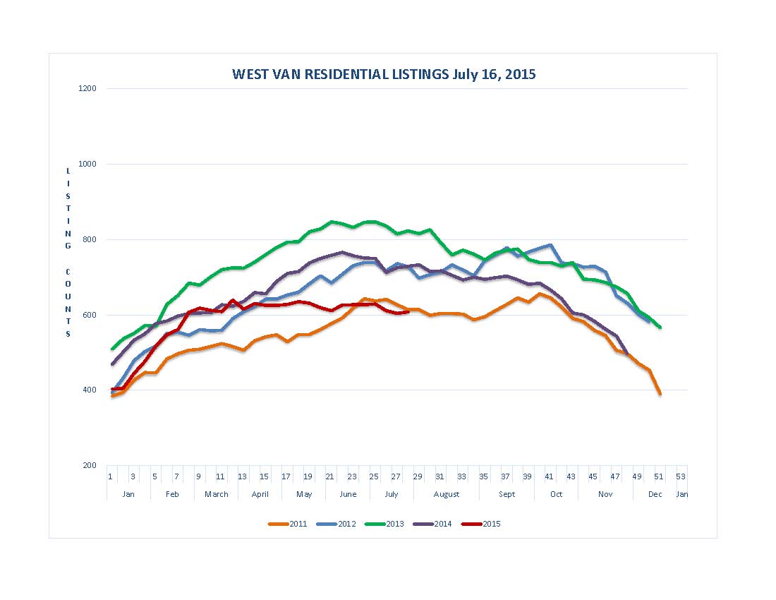 Listing Graphs North Shore July 17-2015_Page_2.jpg Listing Graphs North Shore July 17-2015_Page_2.jpg