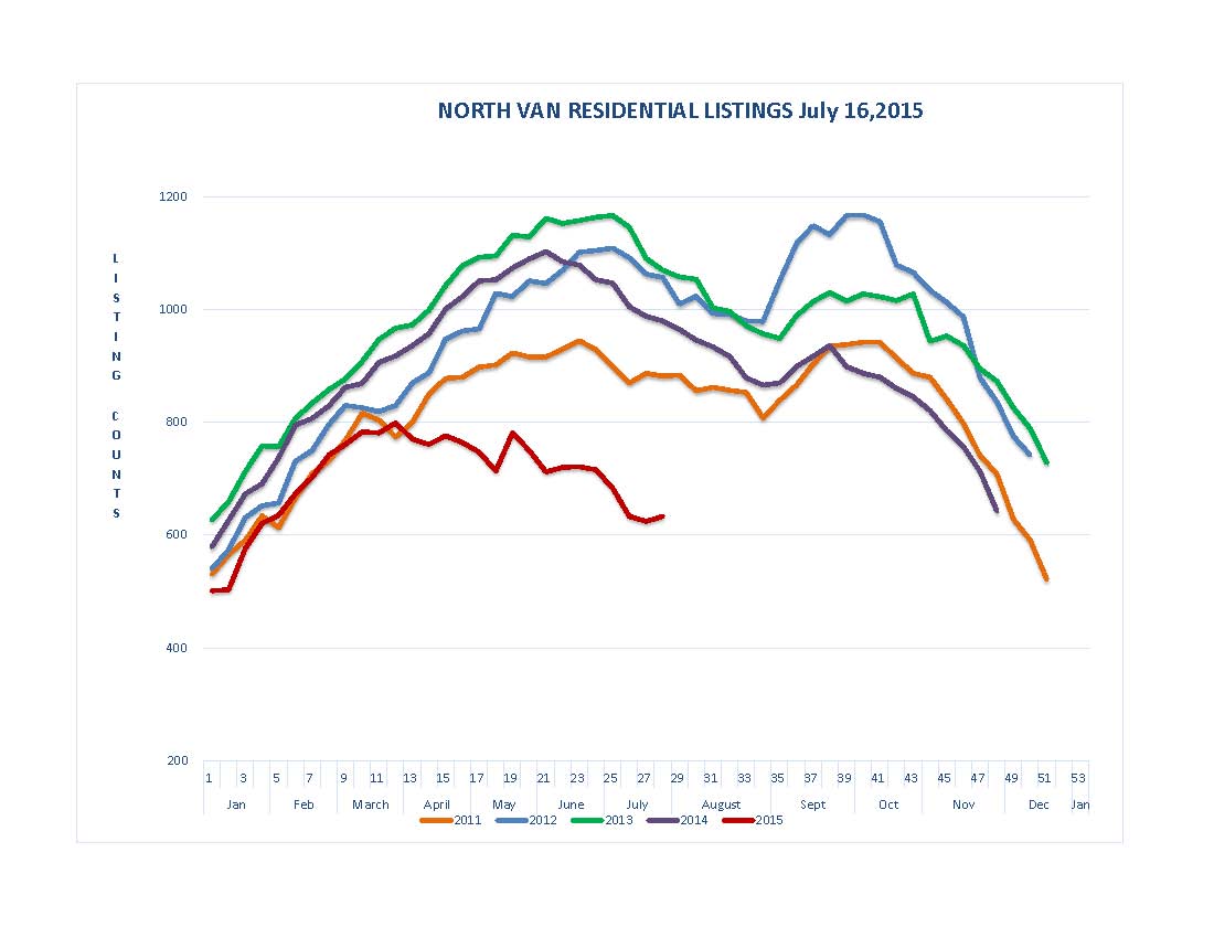 Listing Graphs North Shore July 17-2015_Page_1.jpg Listing Graphs North Shore July 17-2015_Page_1.jpg