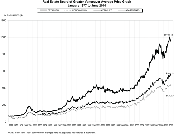 July-2010-Graph.gif