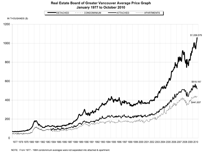 November-2010-Graph.gif