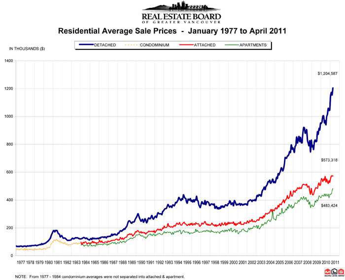 May-2011-graph.gif