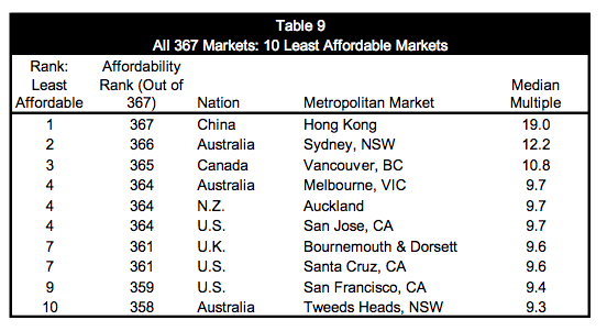 demographia_2016.png demographia_2016.png
