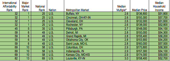 demographia_major_markets.png demographia_major_markets.png