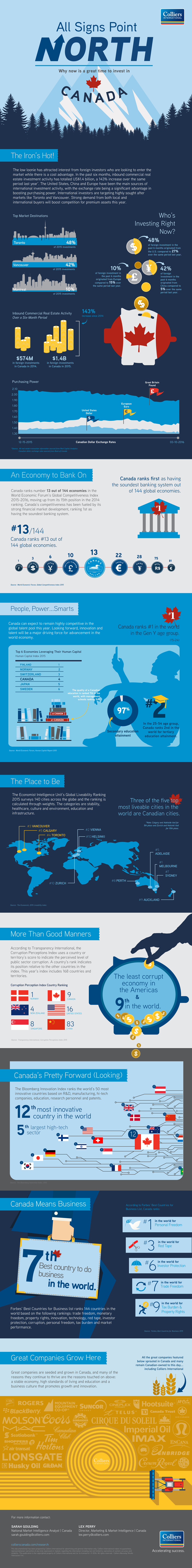 infographic_-_why_is_now_a_good_time_to_invest_in_canada (1).jpg infographic_-_why_is_now_a_good_time_to_invest_in_canada (1).jpg