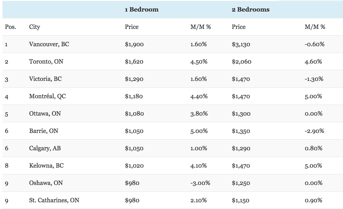 padmapper_feb_2017.png padmapper_feb_2017.png