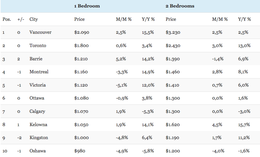 padmapper_july_2017.png padmapper_july_2017.png