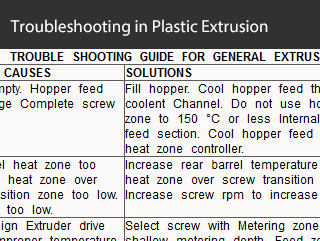 Troubleshooting in plastic extrusion processing