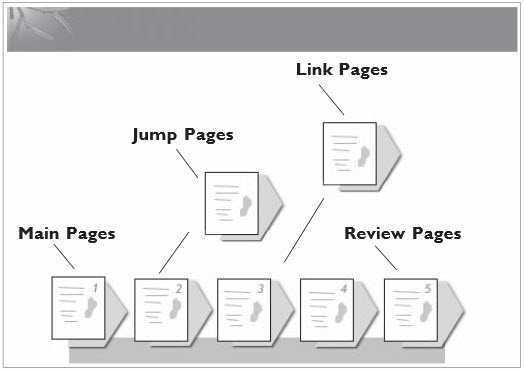 Sme master reference pdf