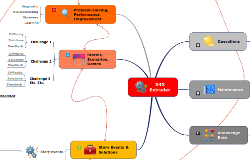 Extruder illustrations