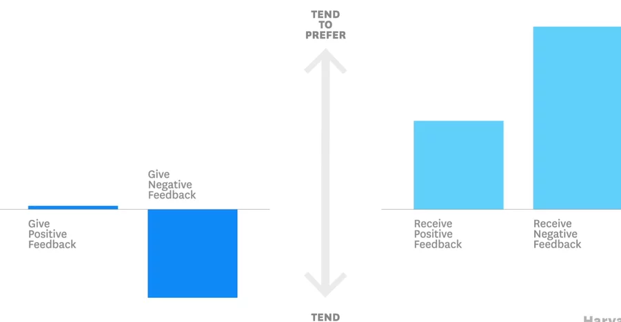 Give your team more negative feedback on vimeo   google chrome 2015 11 19 03.22.28