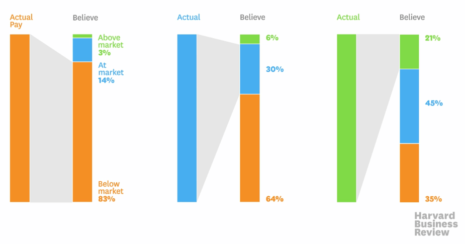 Do you know if you're underpaid  on vimeo   google chrome 2015 11 20 01.27.02