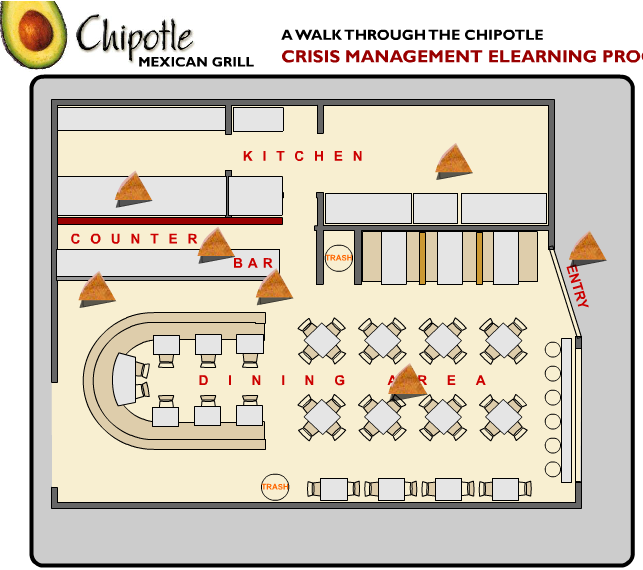 Chipotle