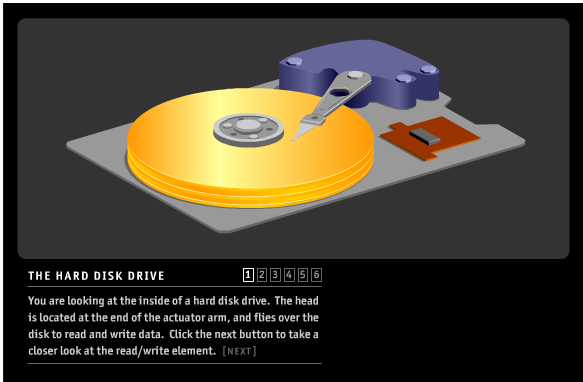 Hard disk