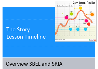 Overview sbel and sria
