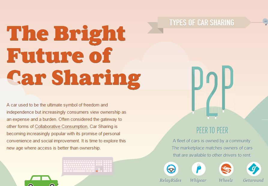 Interactive infographic