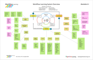 Workflow learning map lxt april 14 2020.pdf   nitr