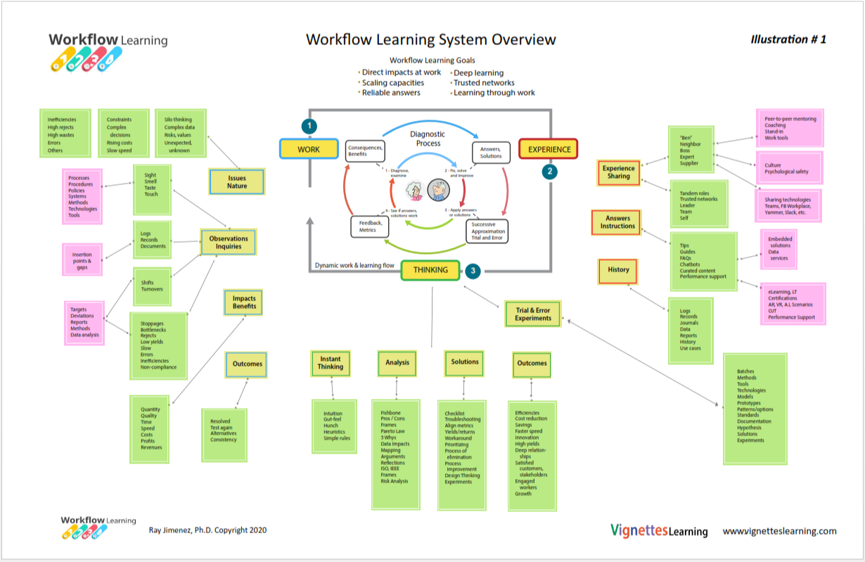 Workflow learning map lxt april 14 2020.pdf   nitr