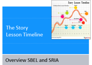 Overview sbel and sria