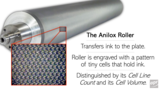 The anilox roller