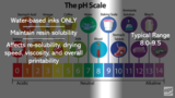 Ink ph basics range