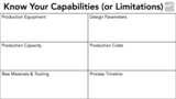 Know your capabilities limitations