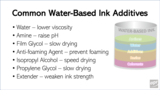 Waterinkadditives