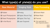 Whattypeofflexoplatedoyouuse