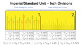 Inch unit divisions small