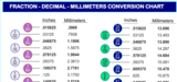 Fraction to decimal conversion chart printerfriendly